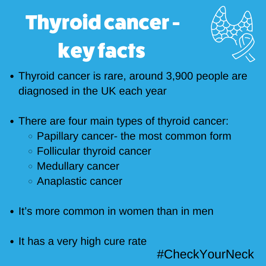 Key facts about thyroid cancer
